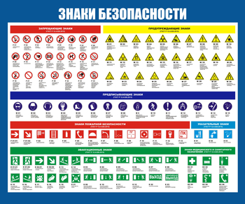 С50 Стенд знаки безопасности (1200х1000 мм, пластик ПВХ 3 мм, Прямая печать на пластик) - Стенды - Стенды по охране труда - Магазин охраны труда Протекторшоп